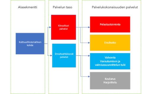 Käsitekaavio
