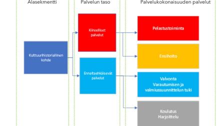 Käsitekaavio